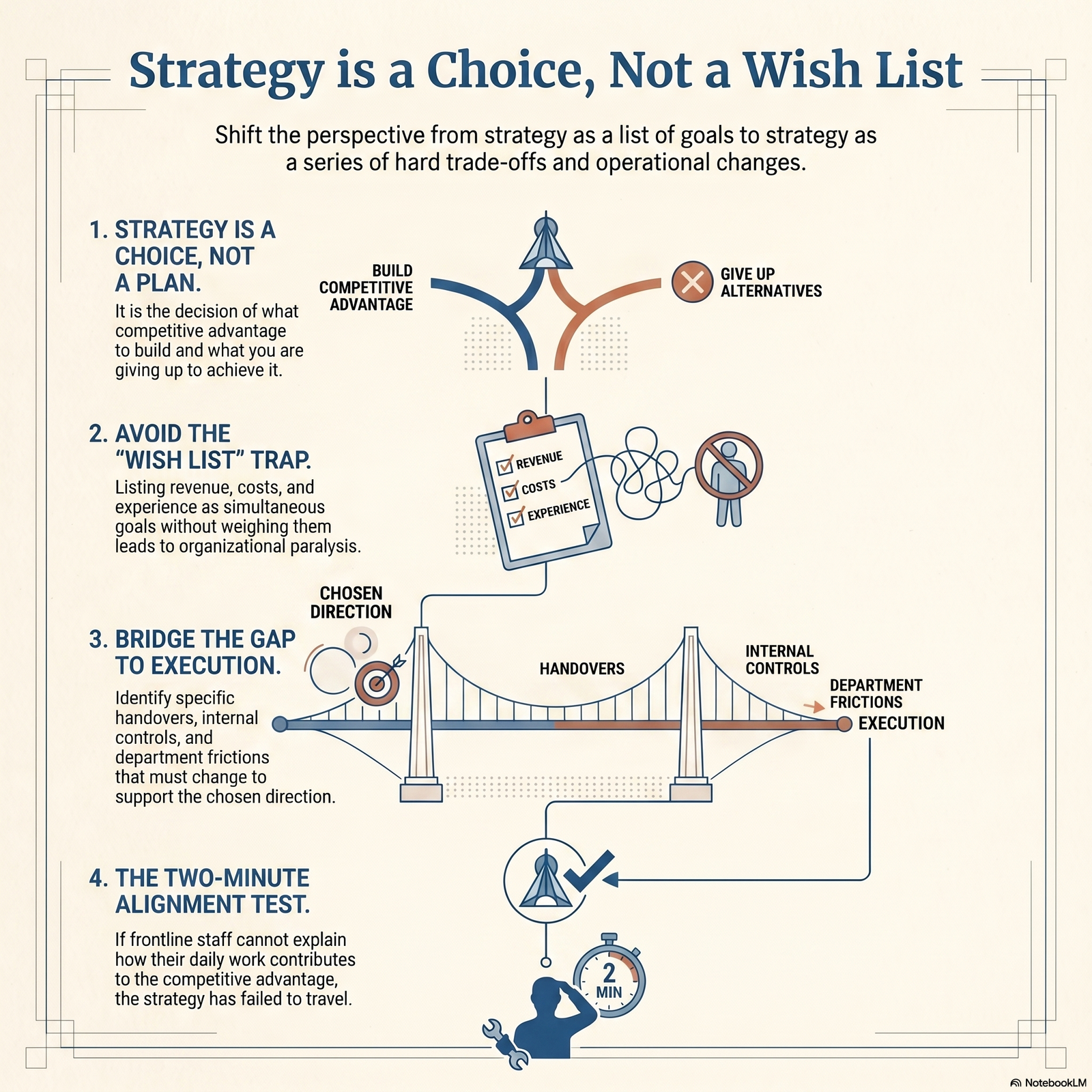 Strategic direction vs wish list - choosing competitive advantage
