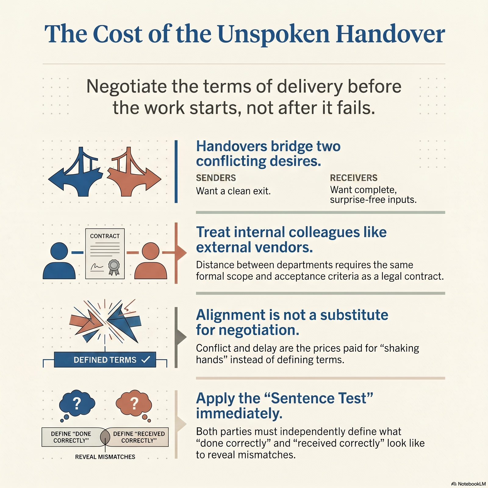 Infographic: the cost of unspoken handovers -- negotiate delivery terms before work starts